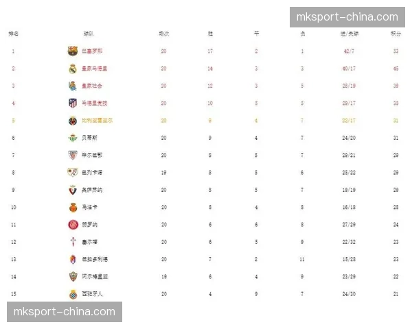 分析：哈维治下的巴萨，控球率下降是否意味着战术转型？