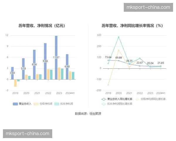 蚕室民资项目计划2026年动工，将修建3万人规模穹顶棒球场网页